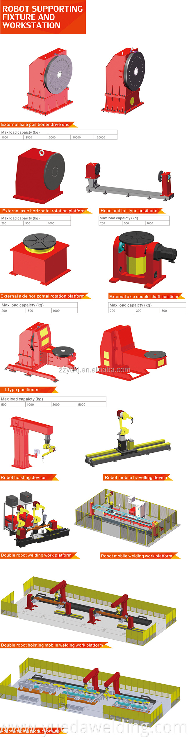 Yueda CO2 Welding Robot Arm Guide Rail Robot Welding Station